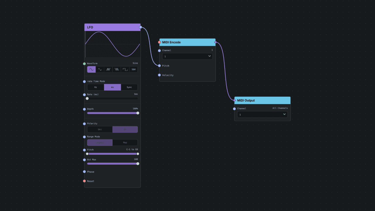 An LFO driving MIDI Encode into a MIDI Output node.