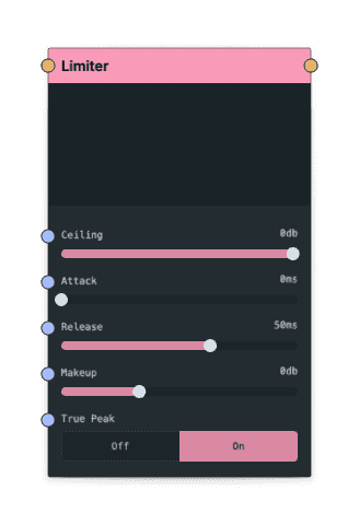 Limiter node screenshot