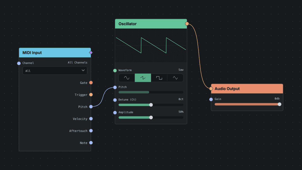 A MIDI Input node connected to an Oscillator connected to an Audio Output node.