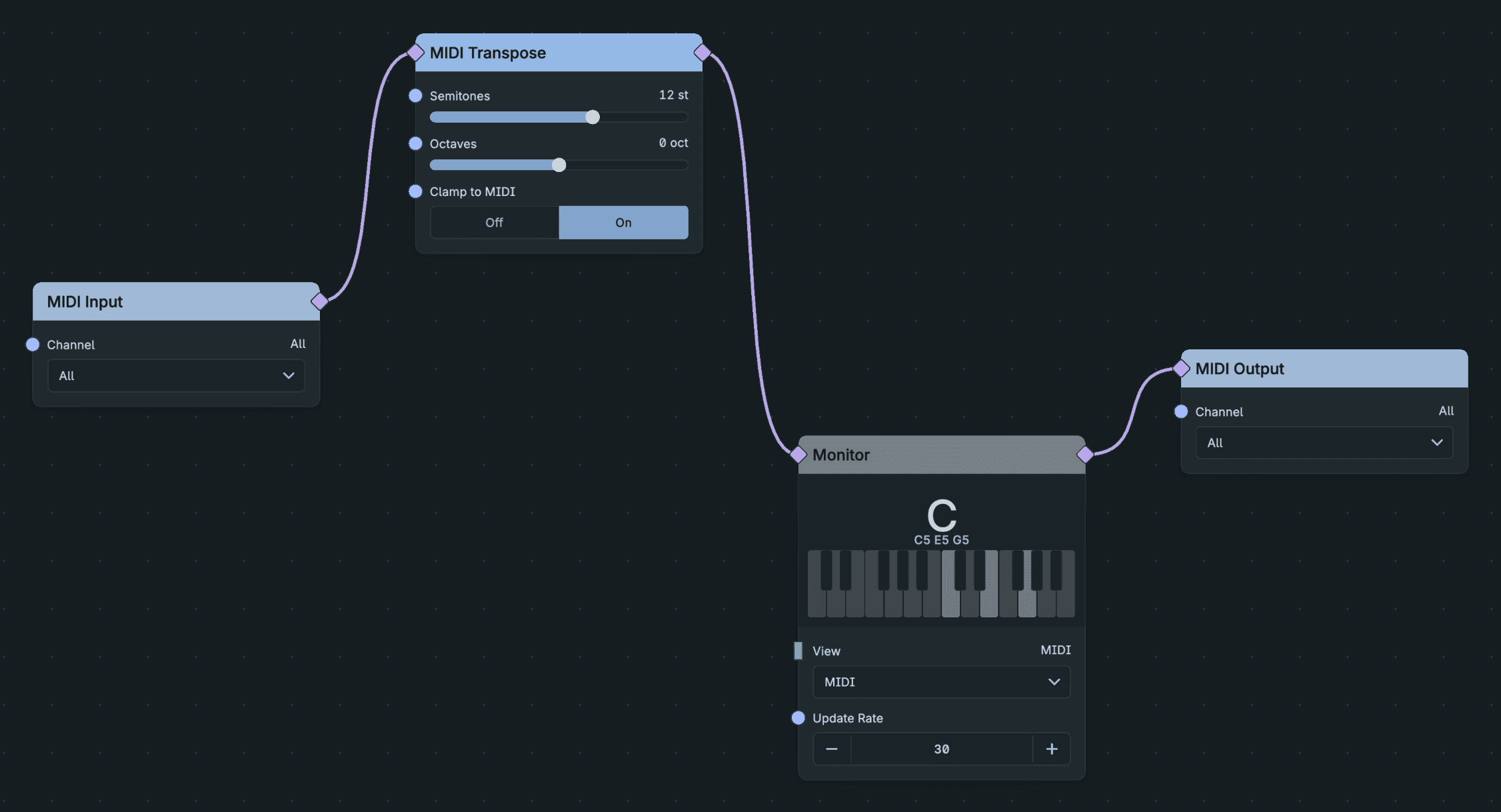 MIDI Input runs through MIDI Transpose and Monitor, which displays held notes before MIDI Output.