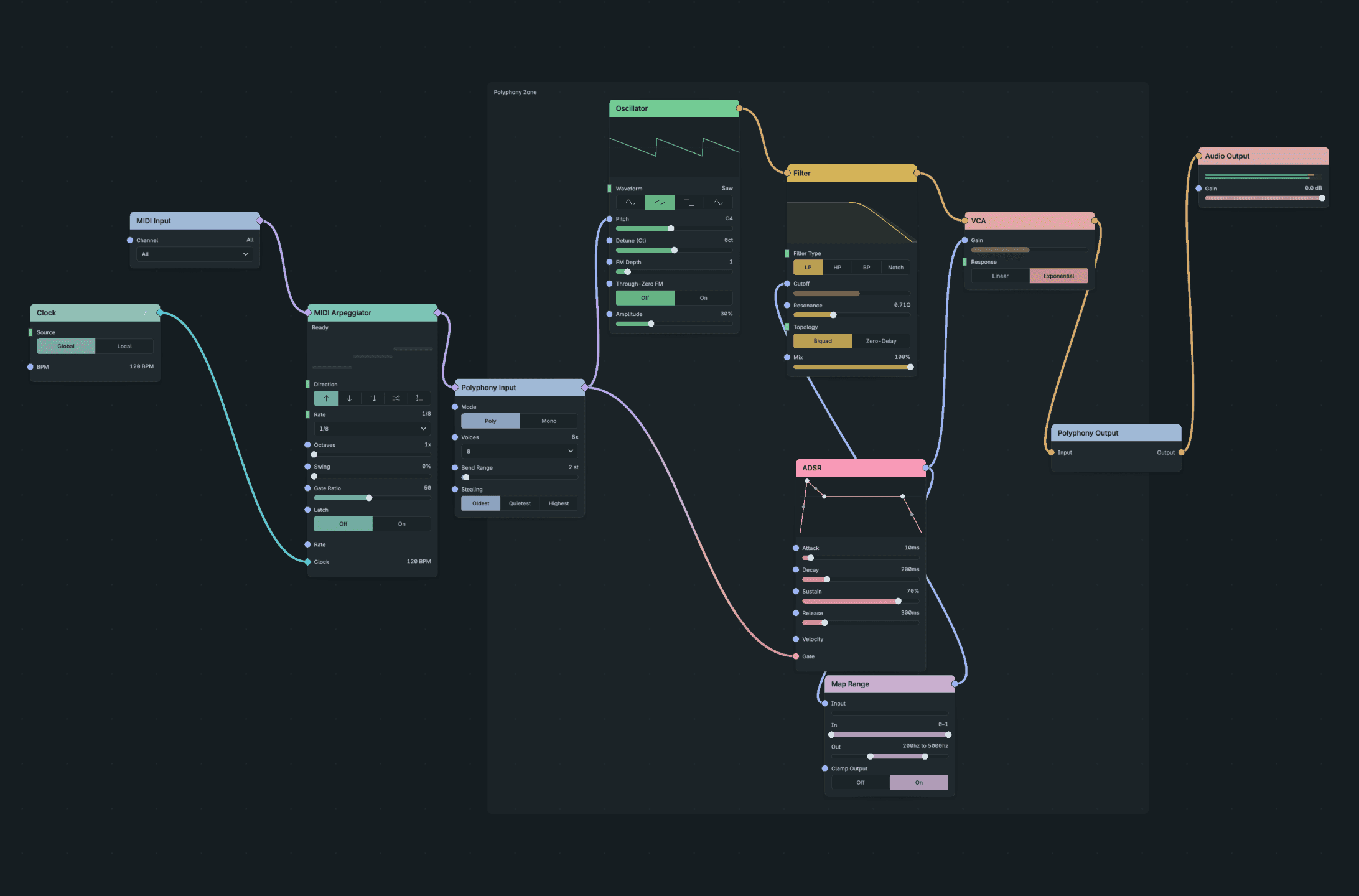 A MIDI Arpeggiator between MIDI Input and the Polyphony Zone, driven by a Clock whose Source is set to Global.