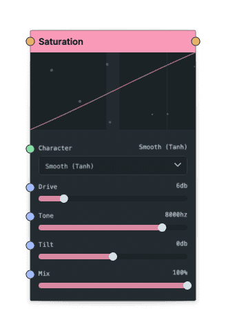 Saturation node screenshot