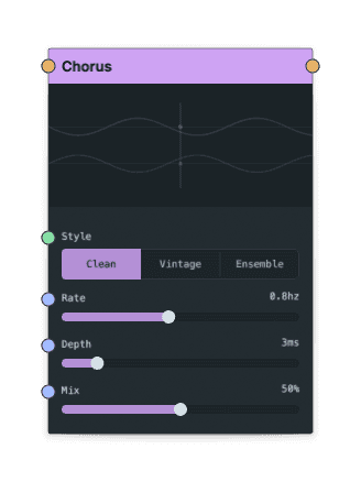 Chorus node screenshot