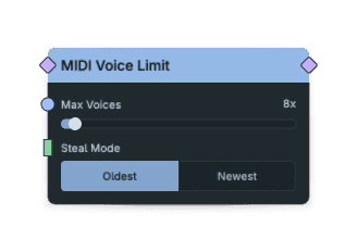 MIDI Voice Limit node screenshot