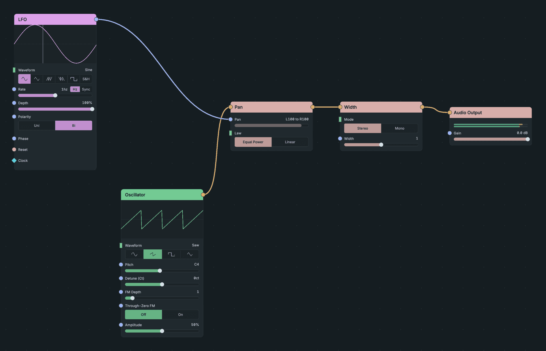 Oscillator enters Pan, then Width, with a bipolar LFO driving Pan CV before Audio Output.