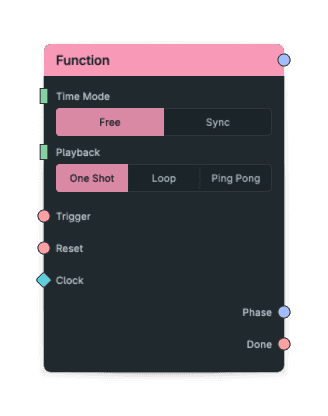 Function node screenshot