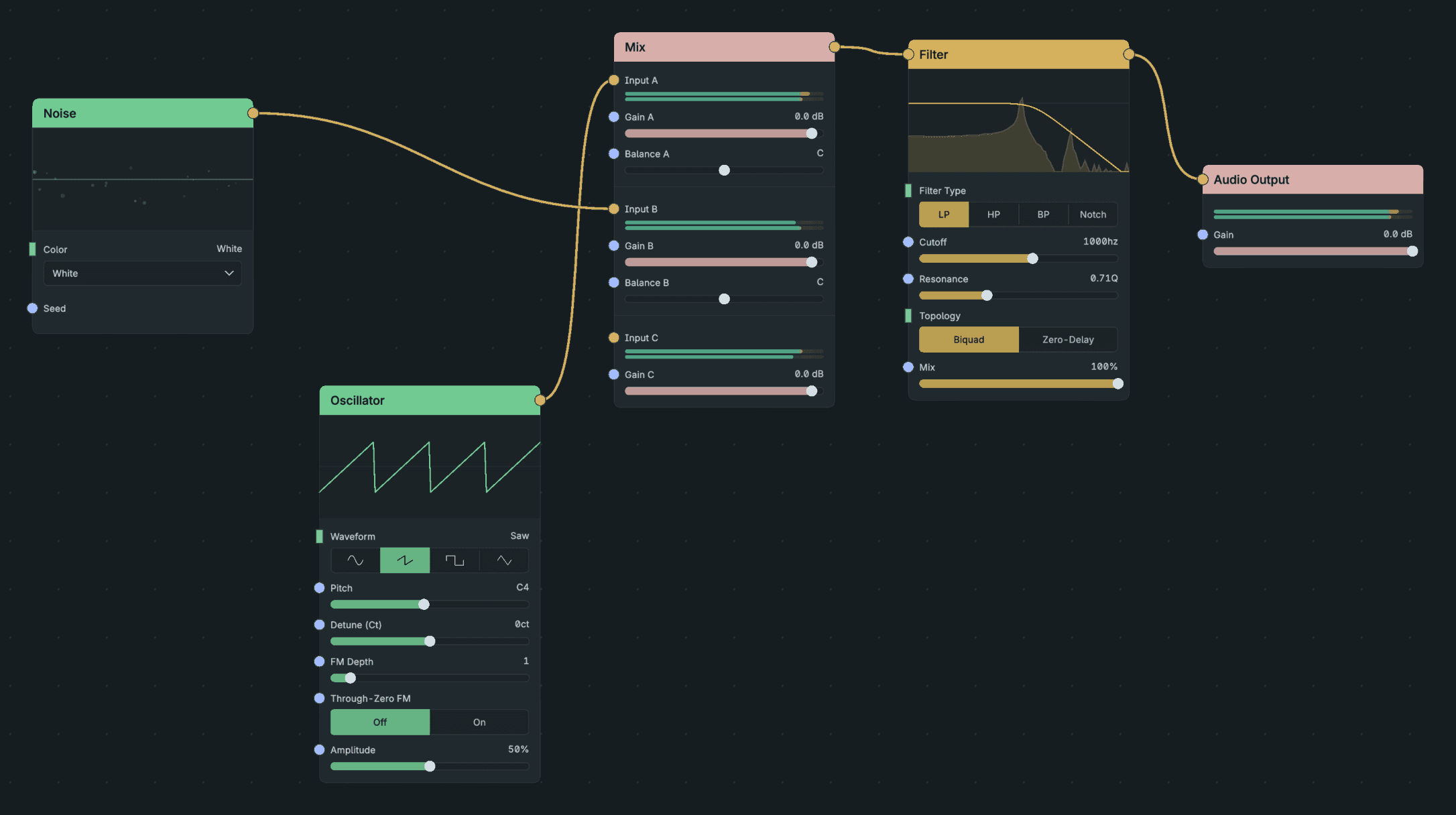 Oscillator and Noise feed separate Mix inputs before one shared Filter and Audio Output.