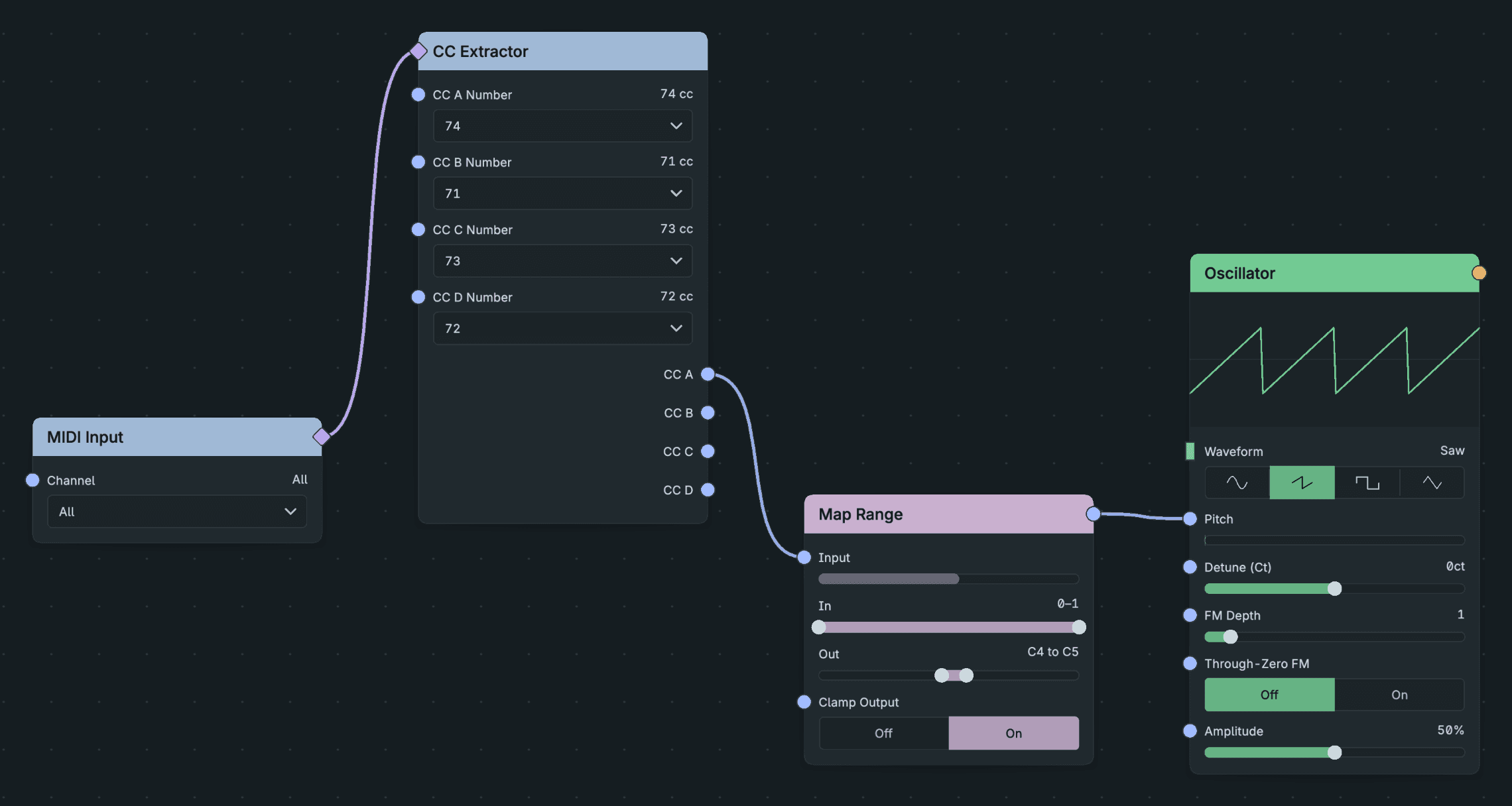 MIDI Input feeding CC Extractor, then Map Range converting the controller value before it reaches Oscillator Pitch.