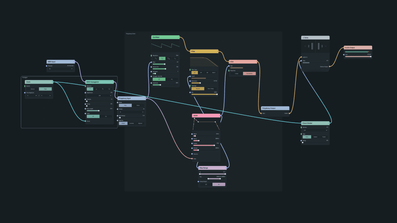 One patch with all three structures: a Frame named Arpeggio around the Clock and MIDI Arpeggiator, a Group named Echo shown as one node with Audio In, Time and Stereo Output sockets, and the Polyphony Zone holding the voice.
