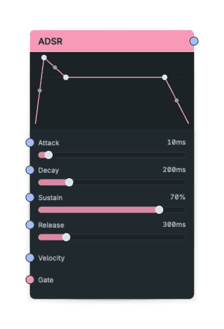 ADSR node screenshot