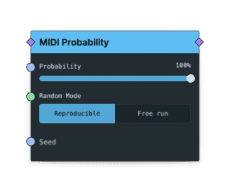 MIDI Probability node screenshot