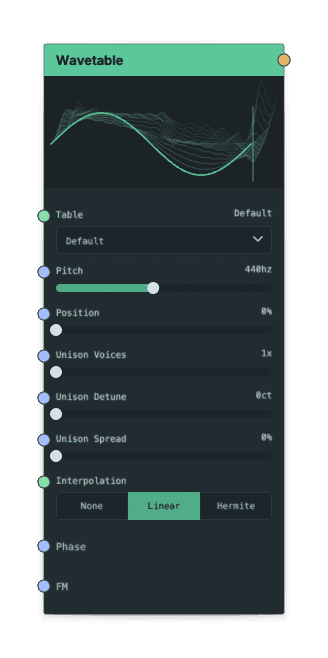 Wavetable node screenshot