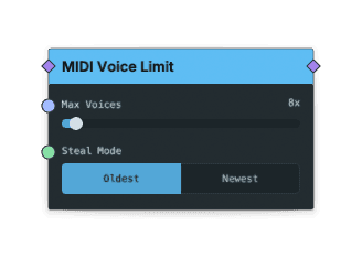 MIDI Voice Limit node screenshot