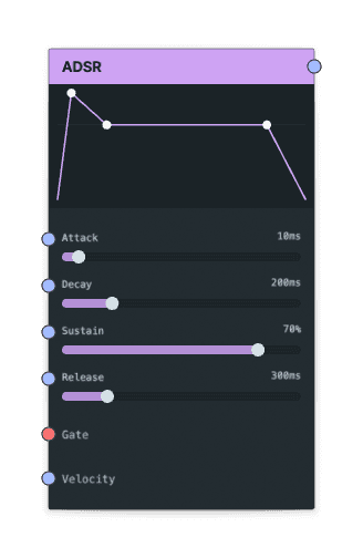 ADSR node screenshot
