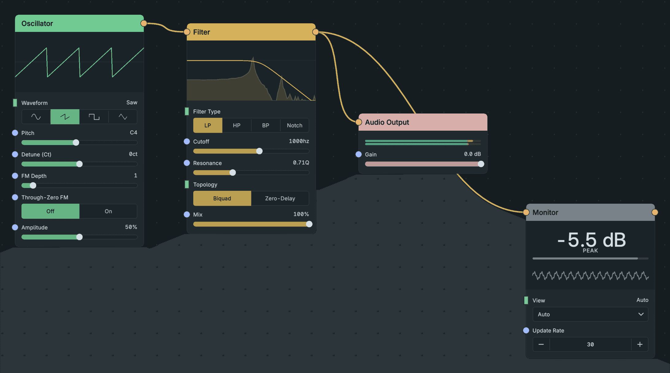 Filter feeding a Monitor that displays the waveform and peak level alongside Audio Output.