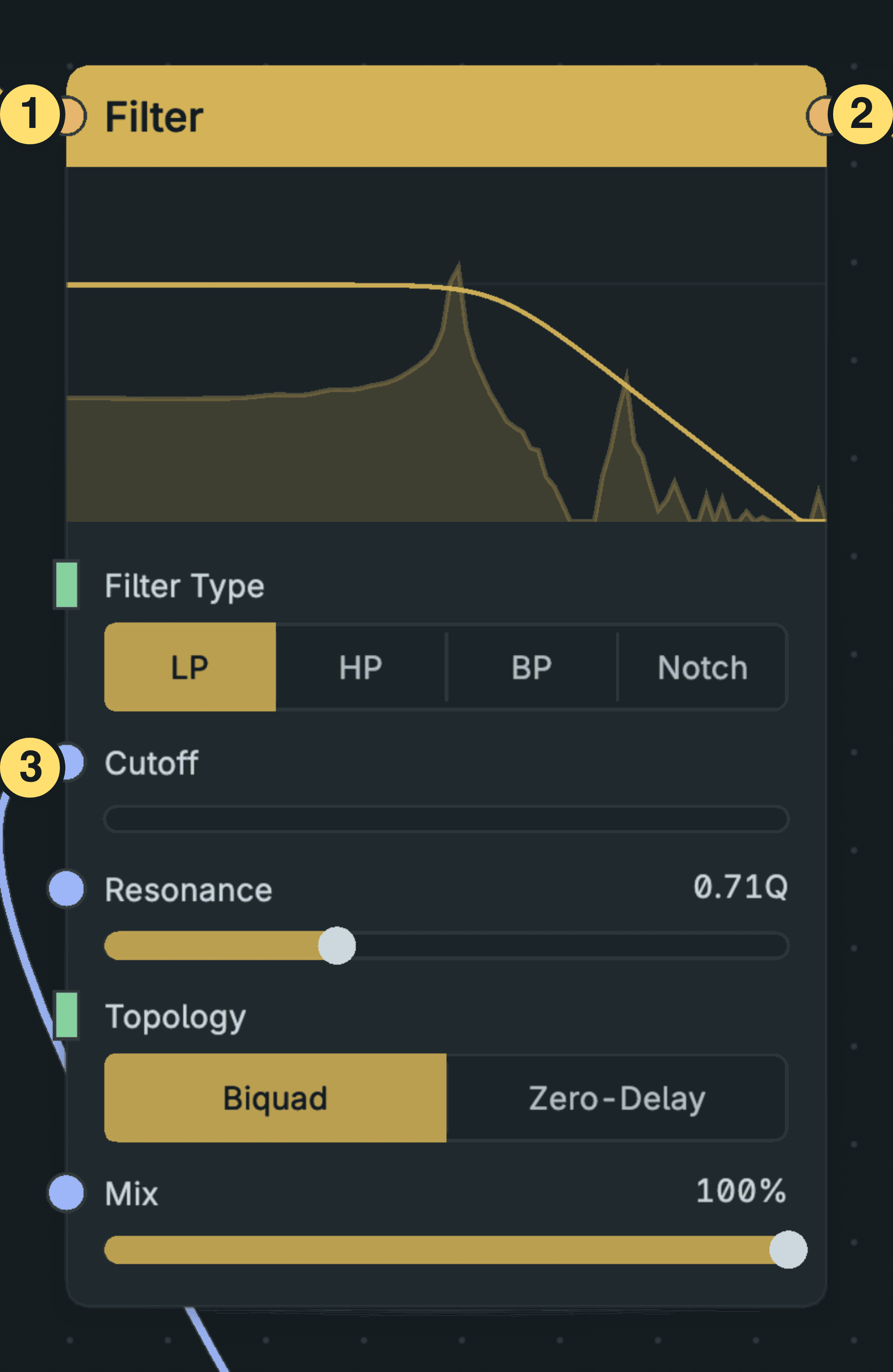 Filter with numbered callouts for an input socket, an output socket and a parameter input beside a control row.