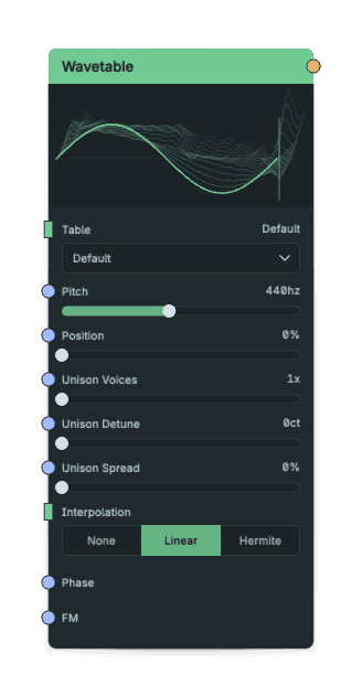 Wavetable node screenshot