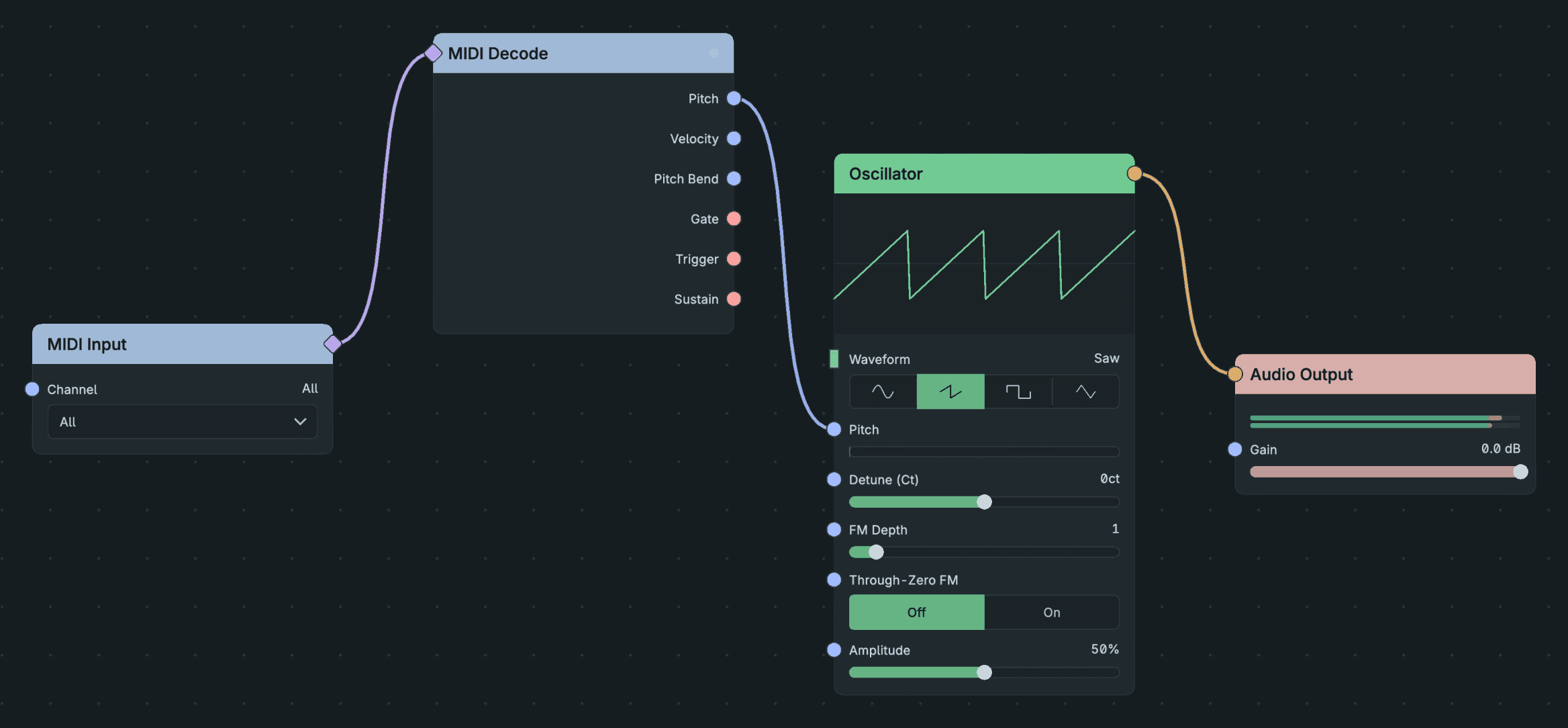 MIDI Input, MIDI Decode, Oscillator and Audio Output joined by compatible cables.