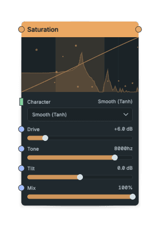Saturation node screenshot