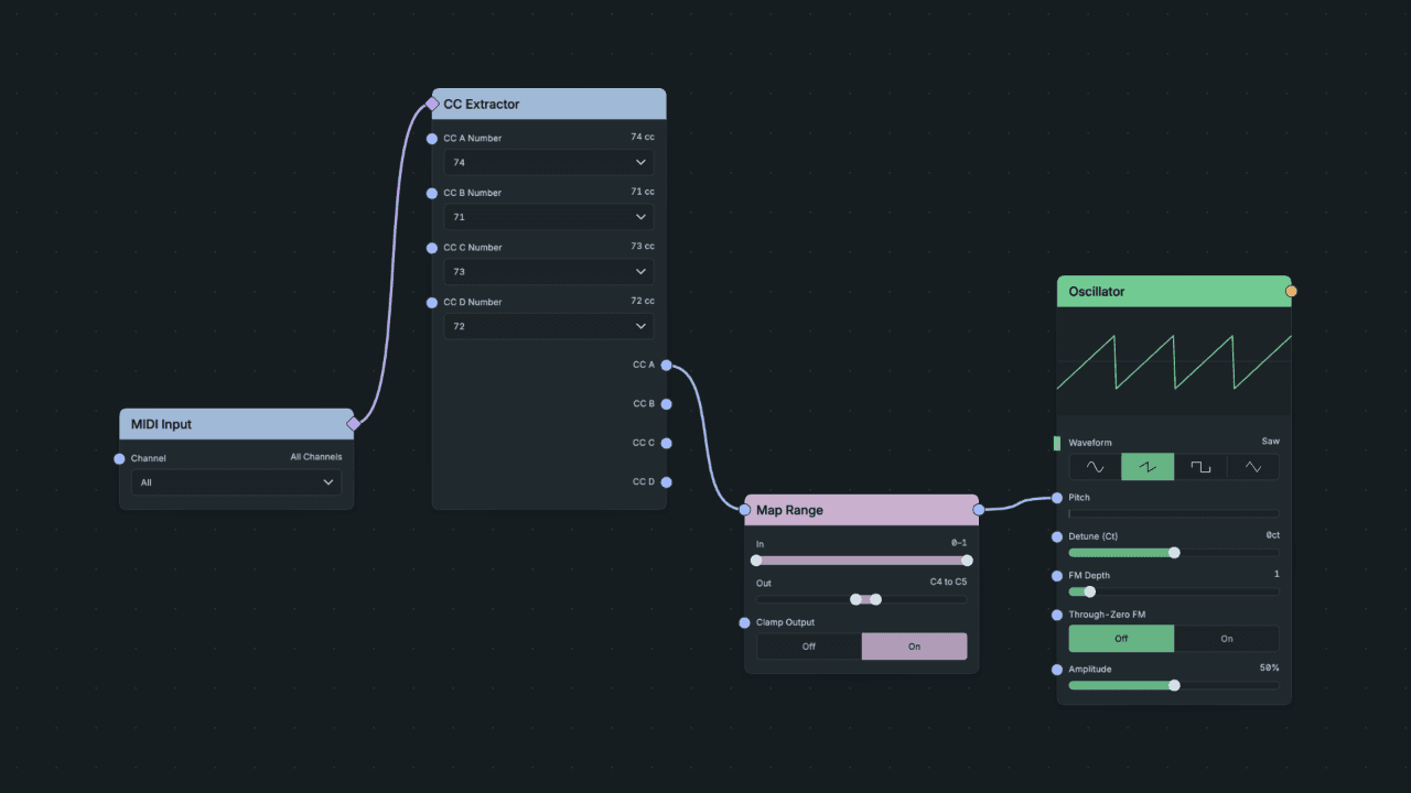 MIDI Input into a CC Extractor, mapped through Map Range into an Oscillator’s Pitch.