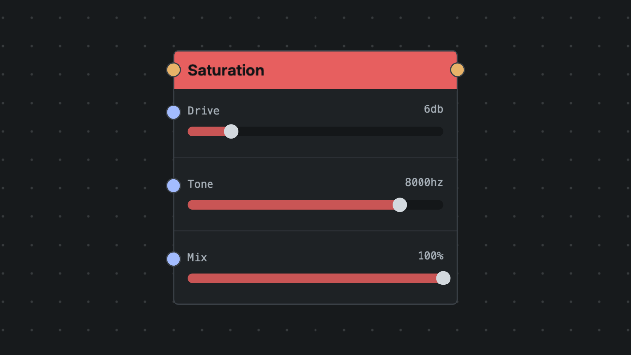 Saturation node screenshot