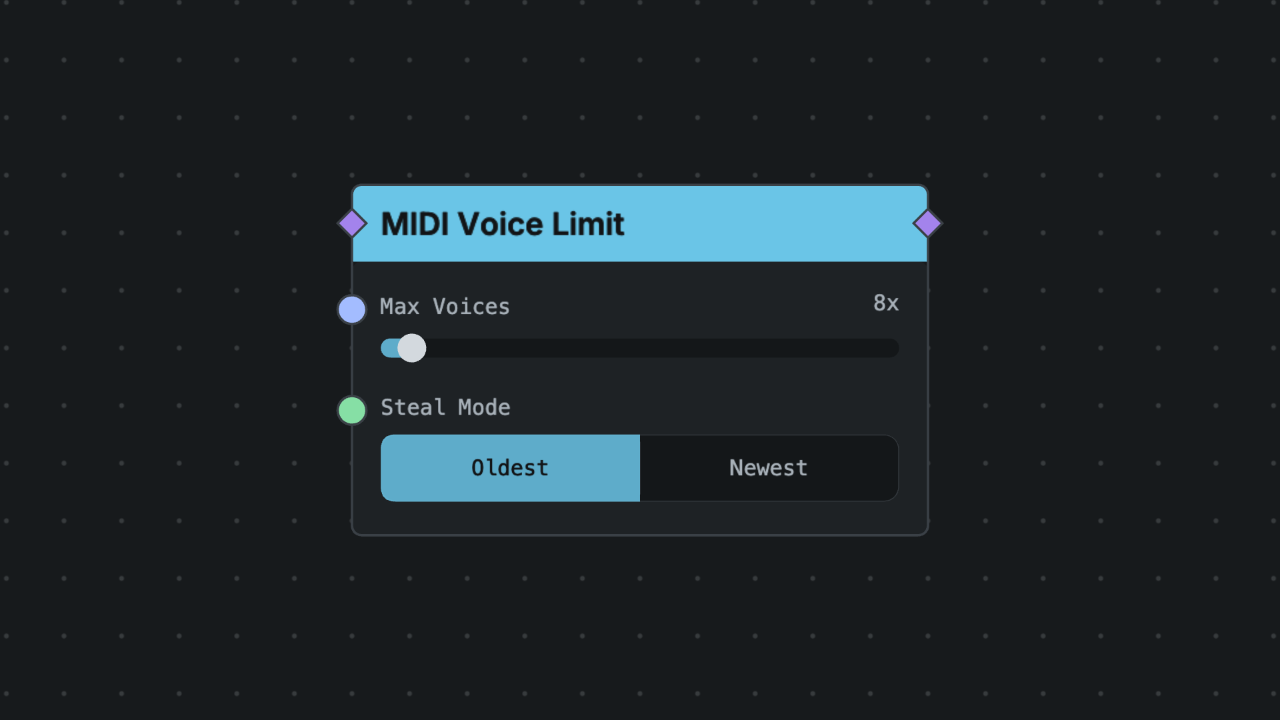 MIDI Voice Limit node screenshot