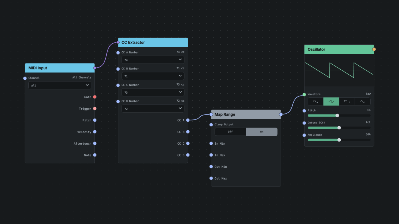 MIDI Input into a CC Extractor, mapped through Map Range into an Oscillator parameter.